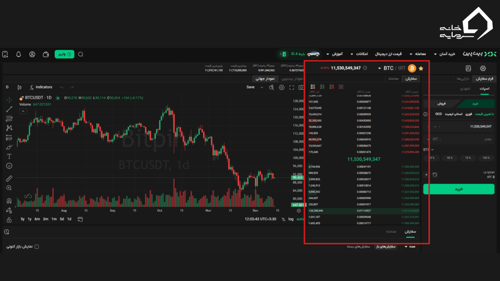 اسکرین‌شات از اوردر بوک صرافی بیت پین