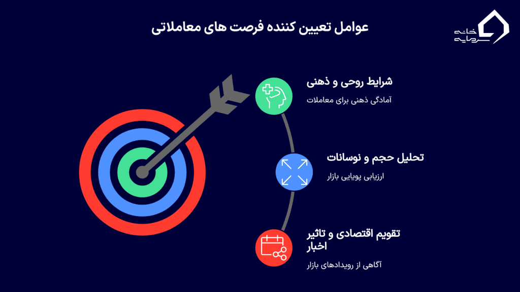 چطور بفهمیم امروز برای معامله خوب است؟