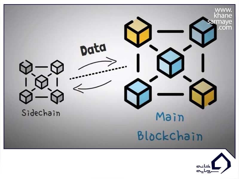 سایدچین  ها چگونه کار می کنند؟