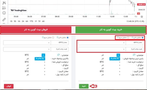 نحوه خرید و فروش ارزهای دیجیتال در صرافی رمزپلاس