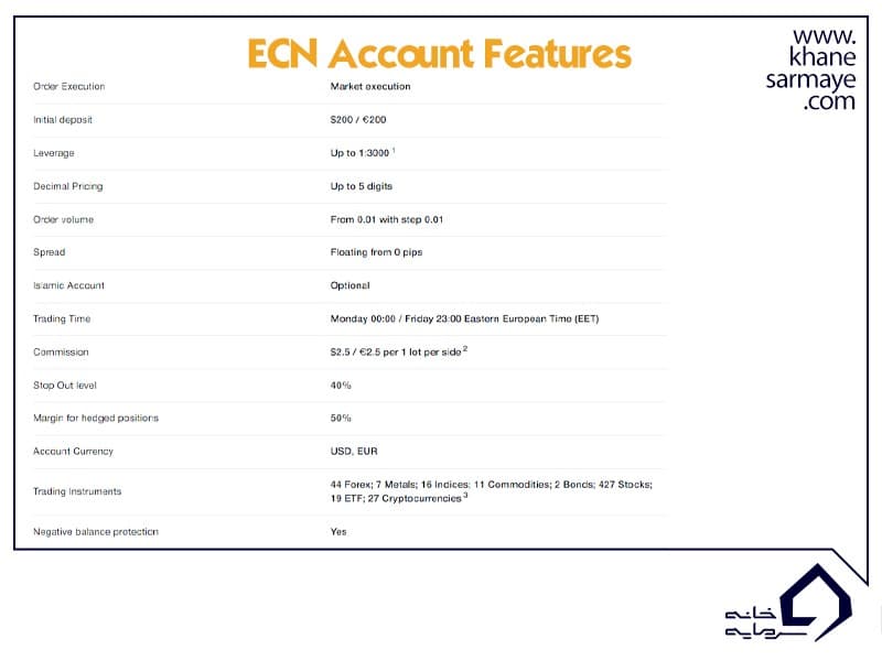 حساب ECN در بروکر آمارکتس