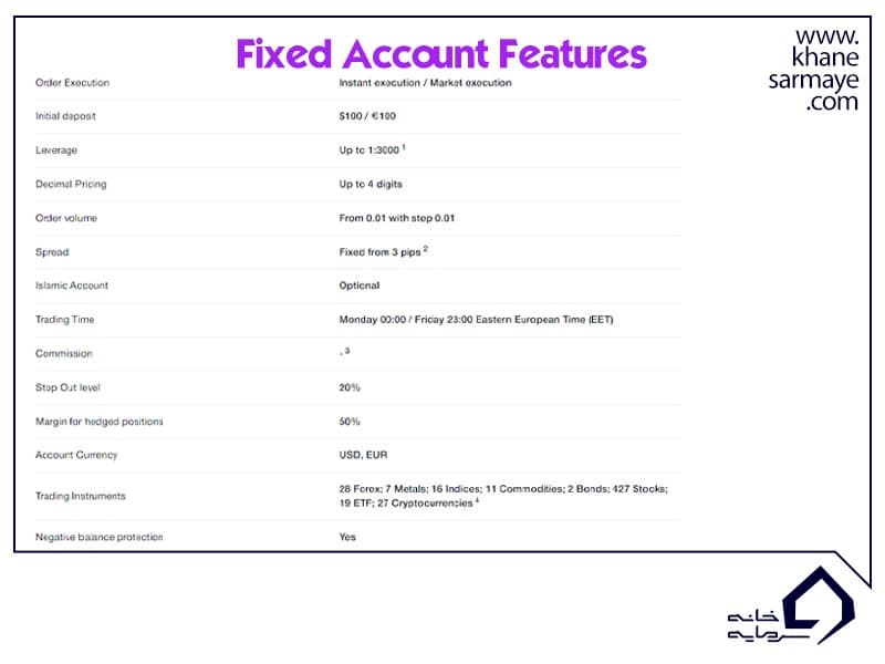 حساب فیکس در بروکر آمارکتس