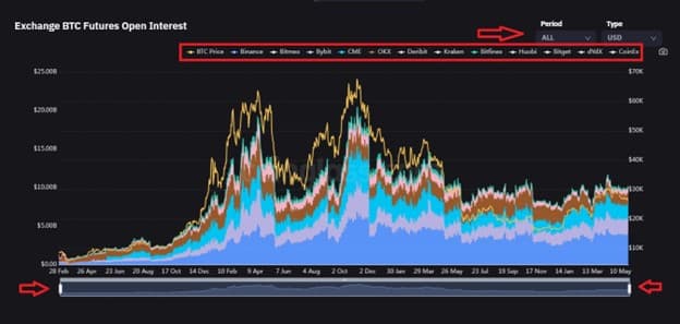 Open Interest در سایت کوین گلس