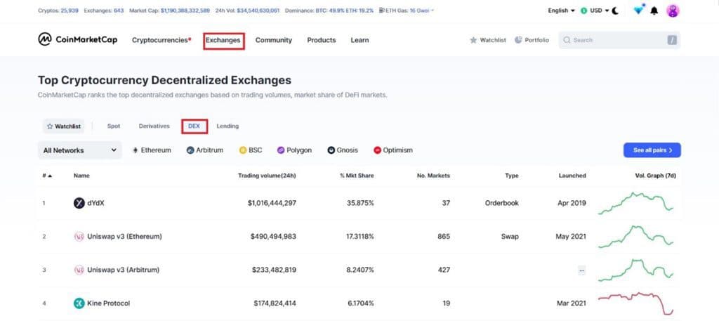 صرافی های غیرمتمرکز (DEX)