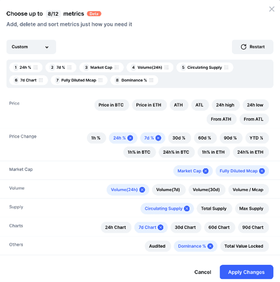 شخصی سازی واچ لیست در CoinMarketCap