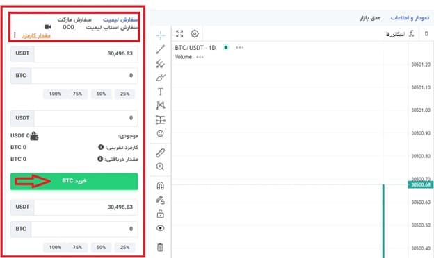 معاملات اسپات در صرافی فرهاد اکسچنج پرو