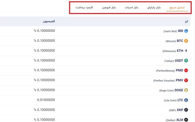 کارمزد در صرافی ارز دیجیتال فرهاد اکسچنج