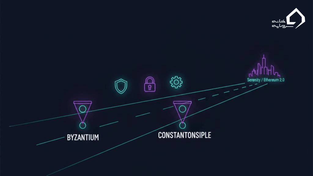 دو فاز متروپلیس: بیزانتیوم و کنستانتینوپل