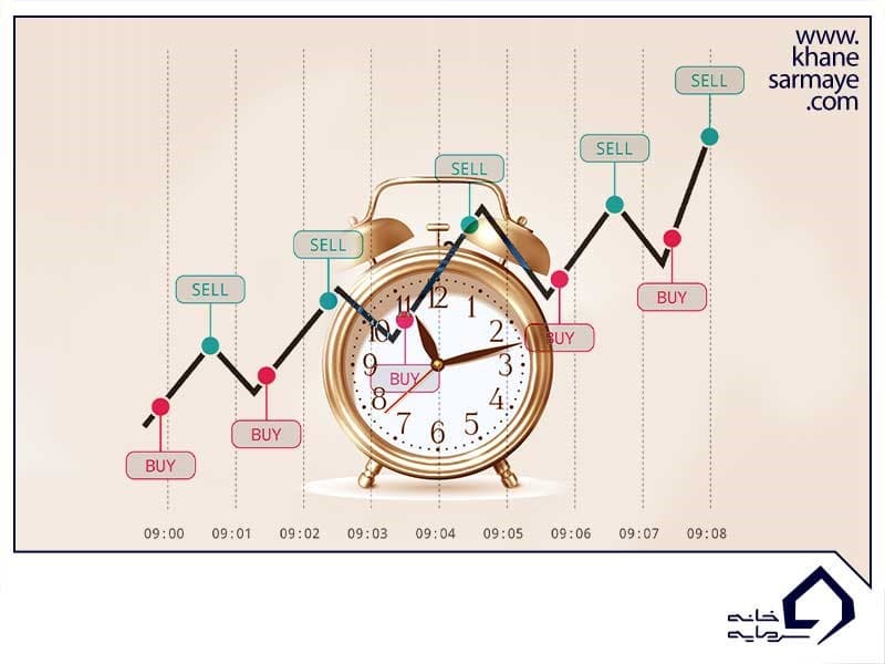 مارجین تریدینگ در اسکالپینگ