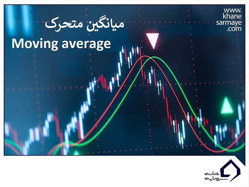 Moving Average در اسکالپینگ