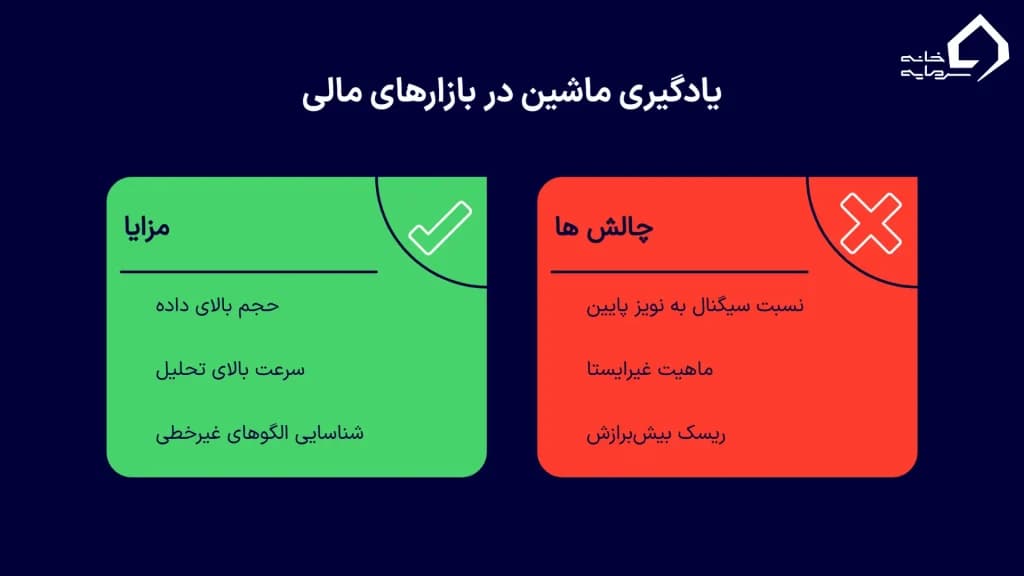 مزایا و چالش‌های استفاده از یادگیری ماشین در بازارهای مالی