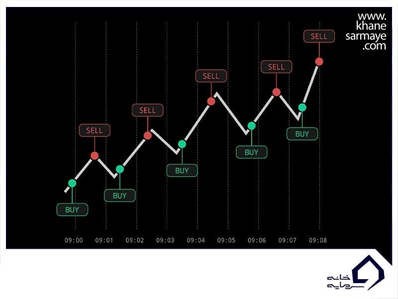 ترید در Range Trading