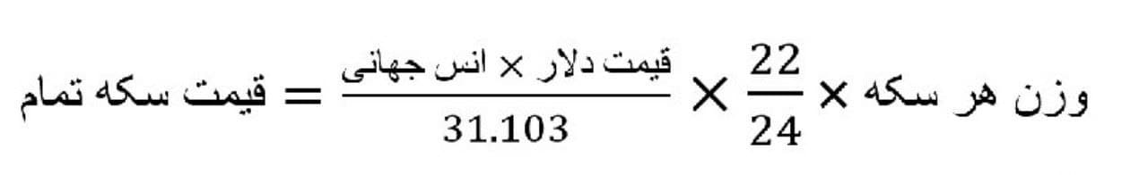 پیش بینی قیمت سکه 1402