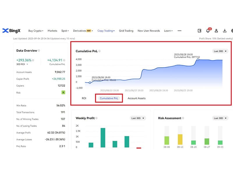 کنترل میزان Cumulative PnL