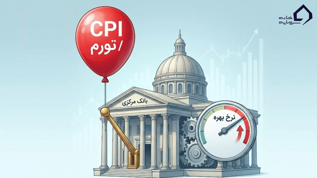 رابطه CPI با نرخ بهره و ارز