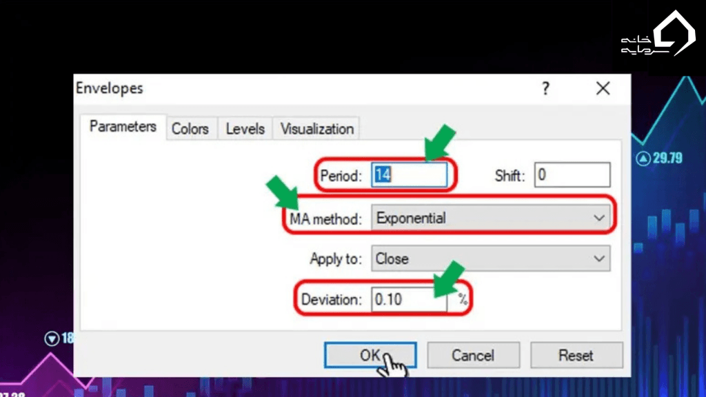 اسکرین‌شات از پنجره تنظیمات اندیکاتور Standard Deviation در متاتریدر