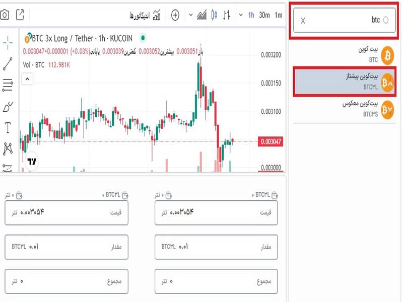 مفاهیم پیشتاز و معکوس