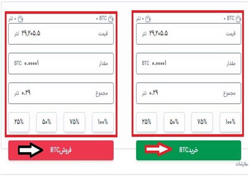 انجام معامله