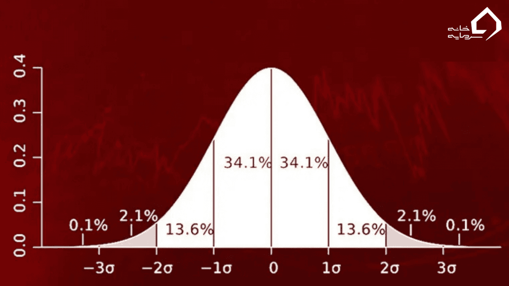 انحراف معیار به زبان ساده