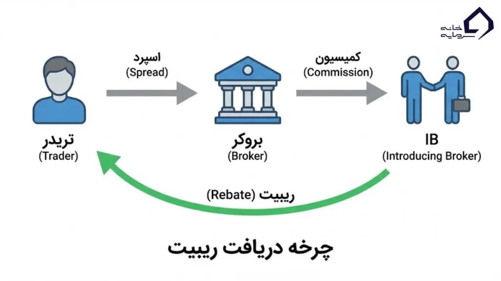 این پول از کجا می‌آید