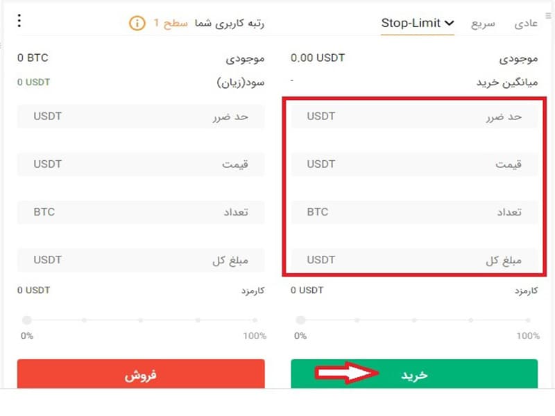 روش Stop-Limit