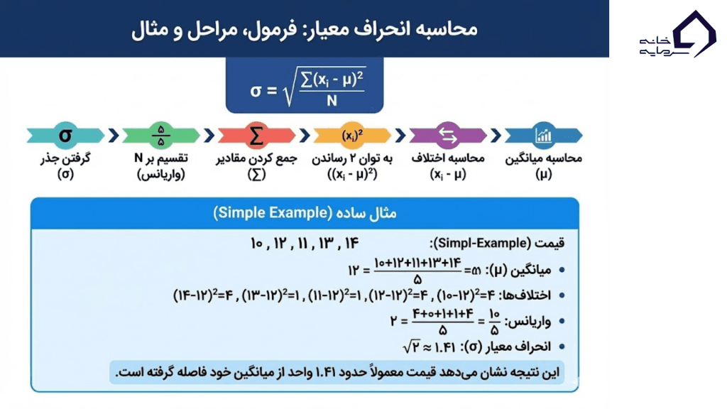 فرمول و نحوه محاسبه انحراف معیار