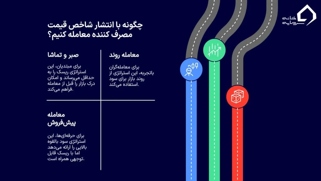 استراتژی‌های عملی برای معامله با CPI