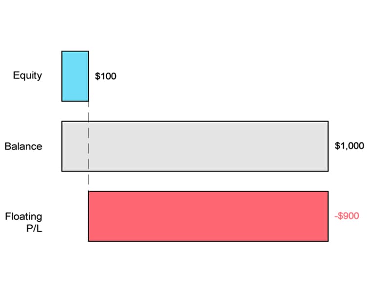 تفاوت equity و balance