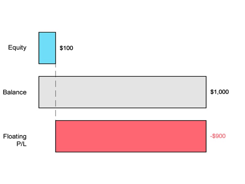 تفاوت equity و balance