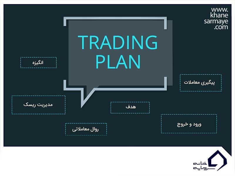 تریدینگ پلن چیست؟ | چگونه یک برنامه معاملاتی ایجاد کنیم؟