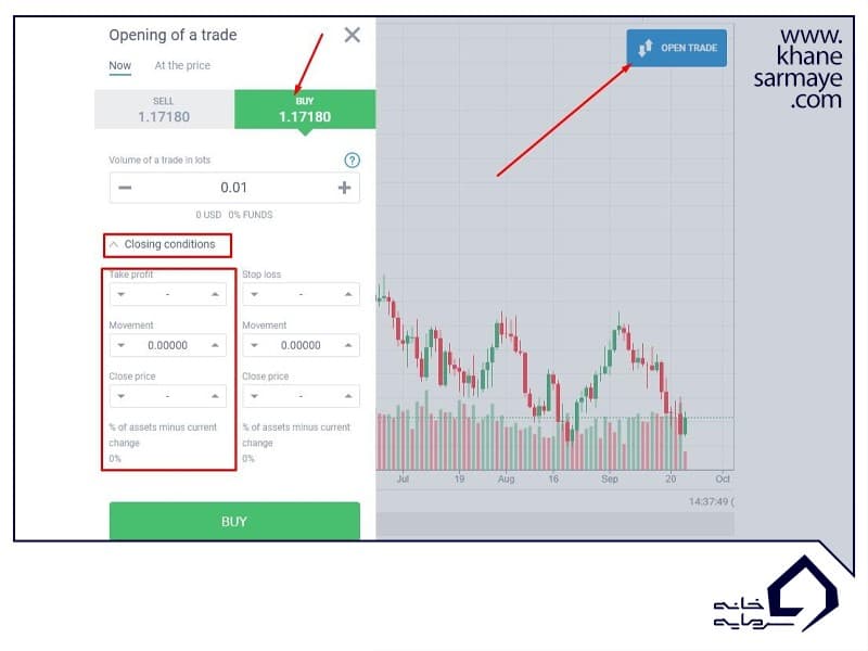 نحوه تعیین take profit در quik