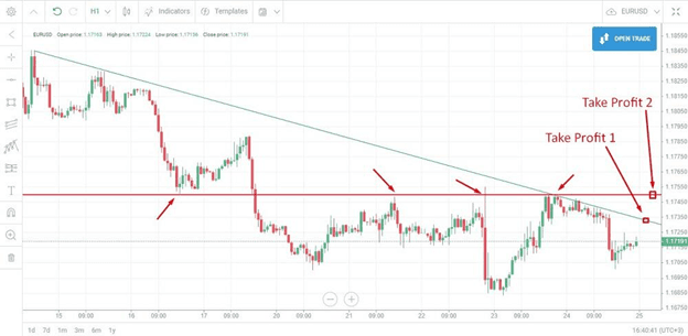 متوقف شدن رشد قیمت