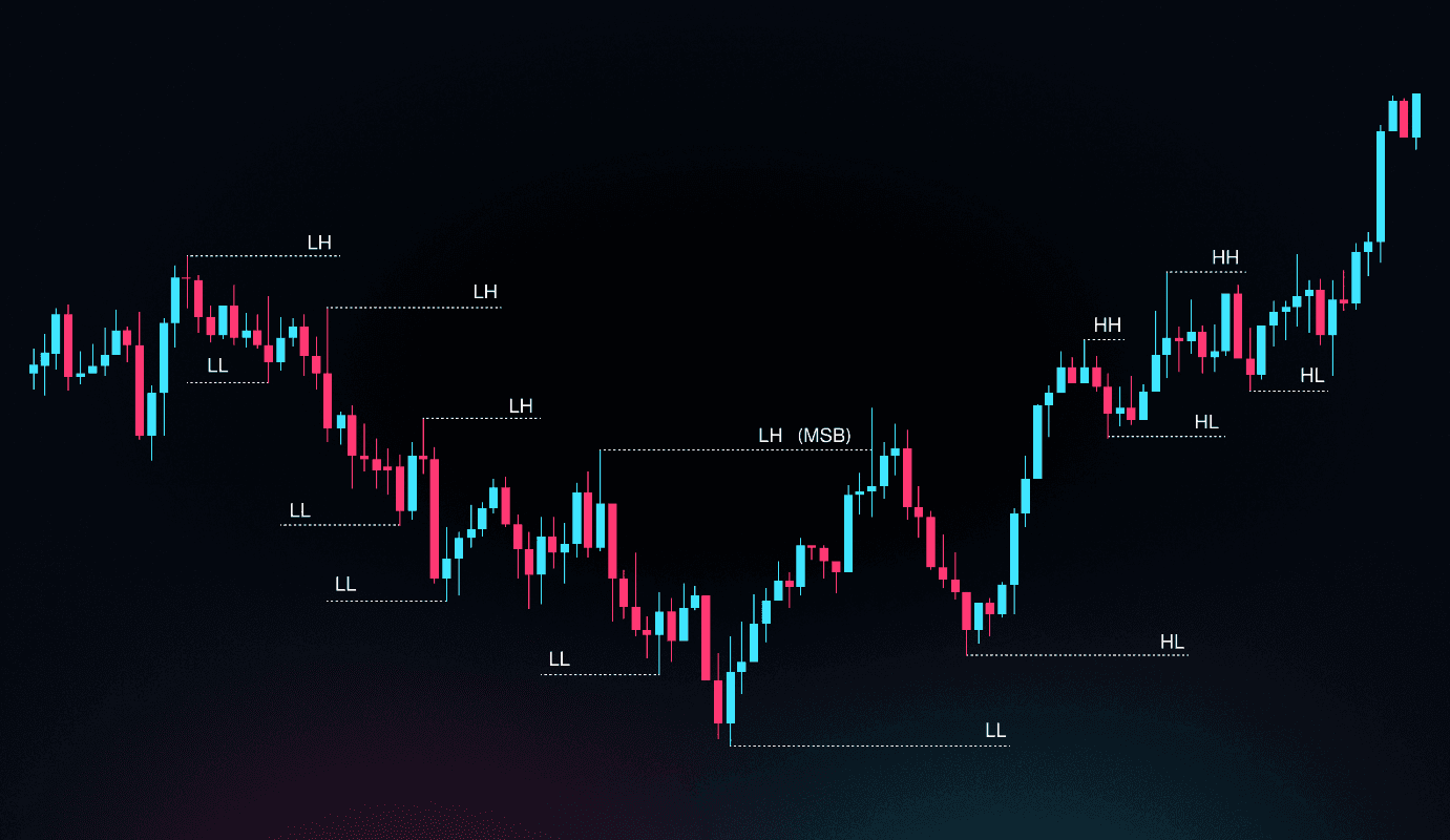 پیش بینی bos در فارکس