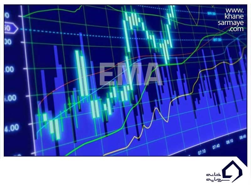 میانگین متحرک نهایی