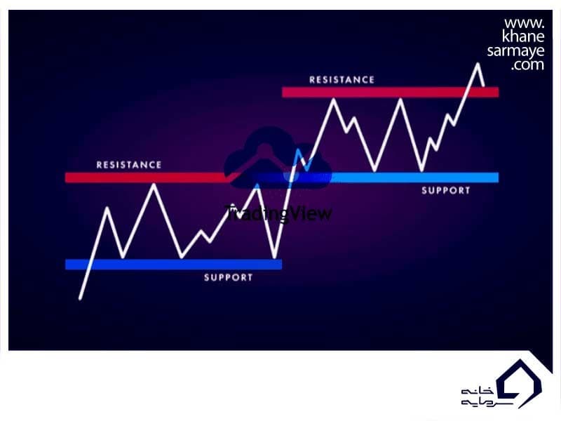 خطوط حمایت و مقاومت