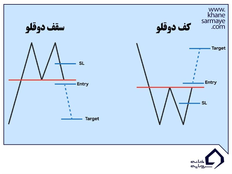 الگوی کف و سقف دوقلو