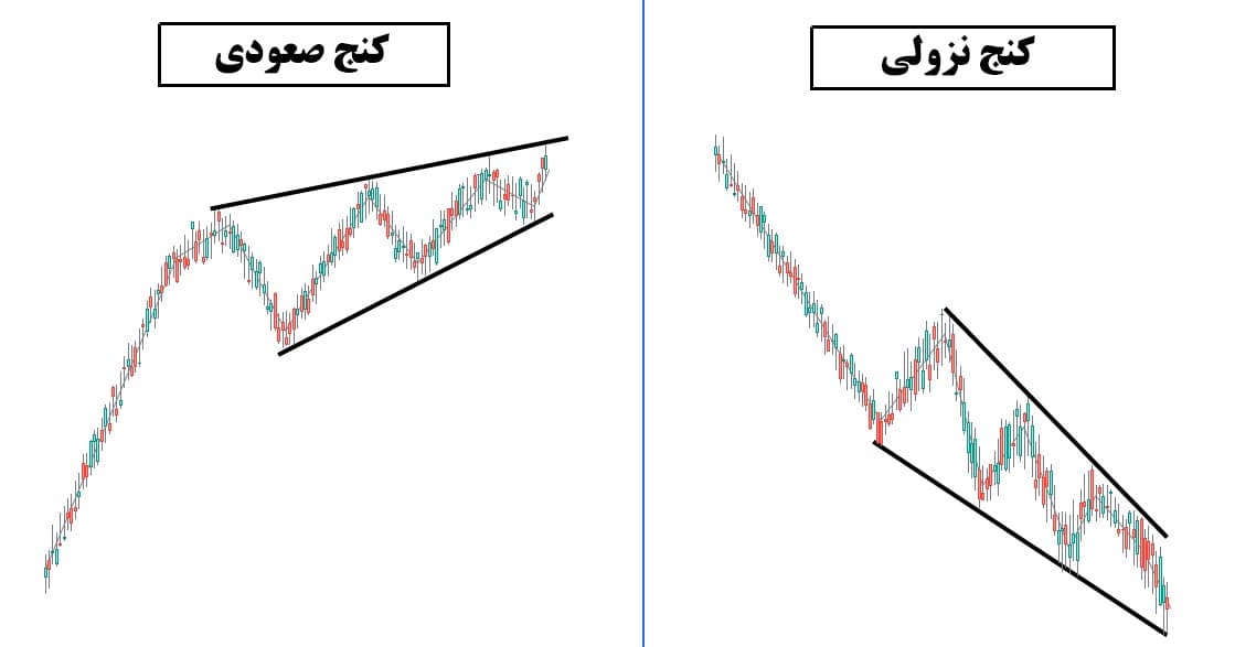 الگوی کنج چیست؟