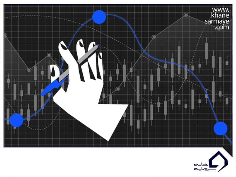 ترسیم الگوی مثلث