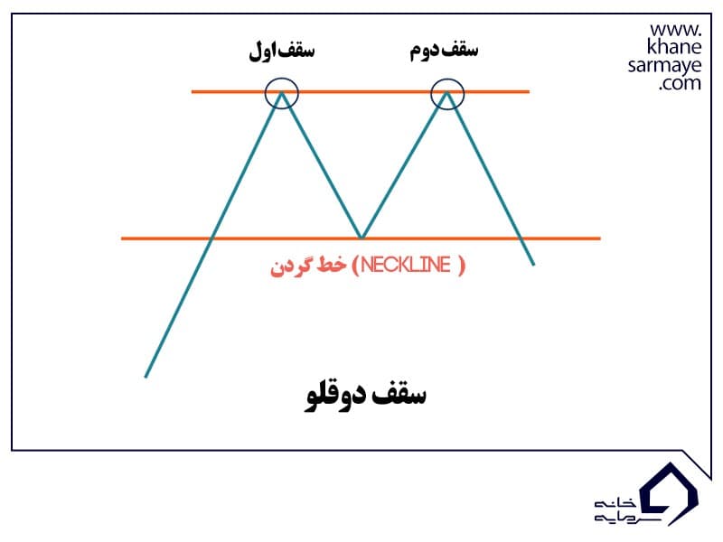 خط گردن