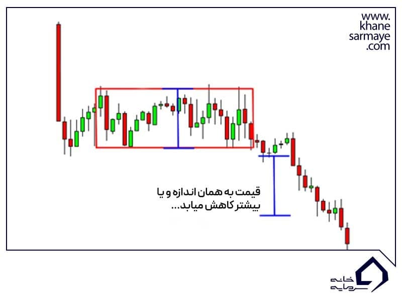 الگوی مستطیل