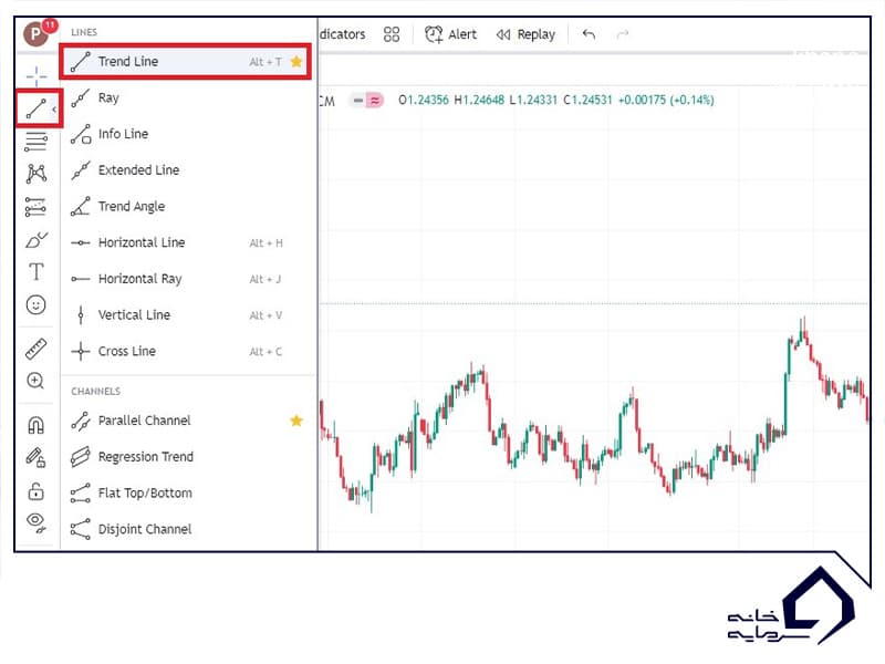 خط روند در تریدینگ ویو