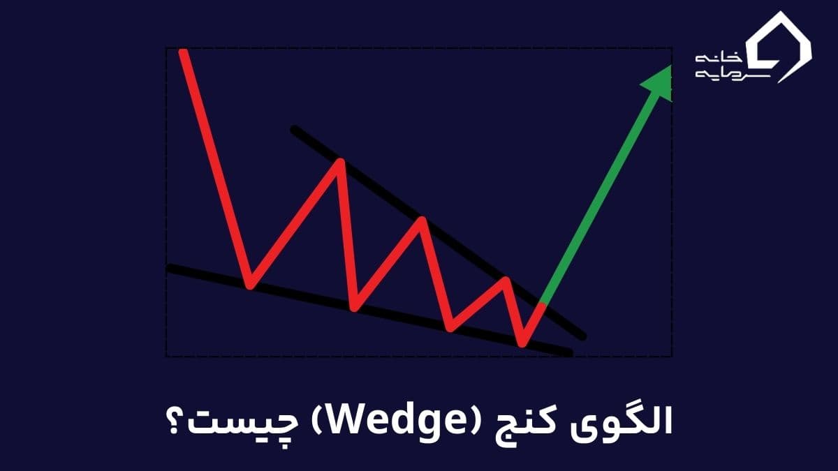 الگوی کنج در تحلیل تکنیکال