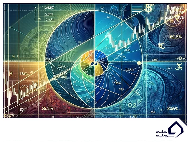 fibonnacci-in-forex