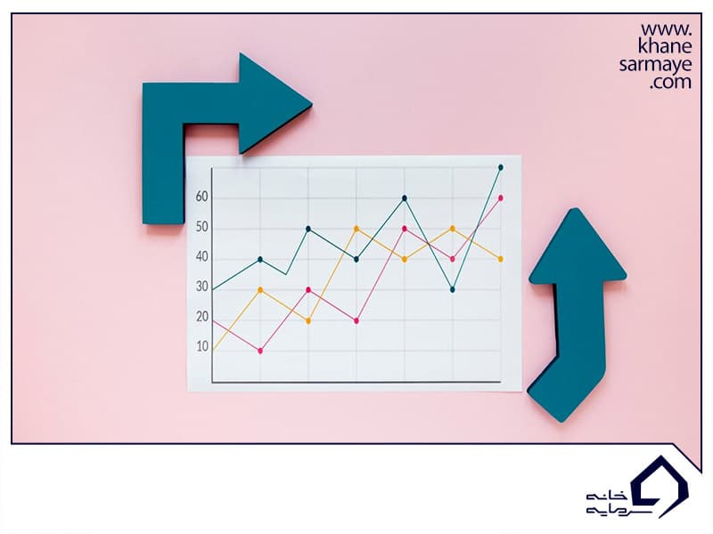 روند بازار در اندیکاتور پسرو
