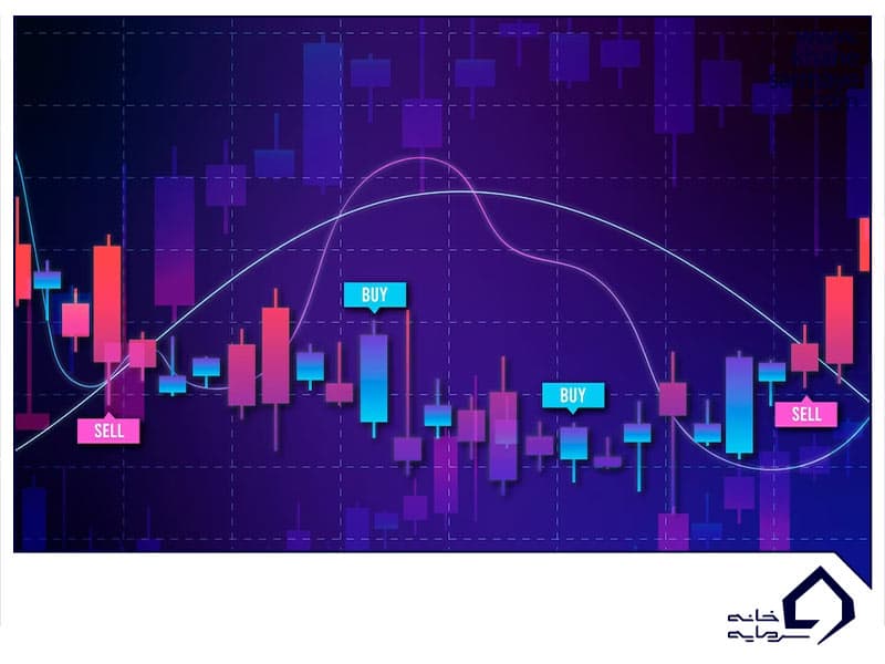 اندیکاتور پسرو یا Lagging indicator چیست؟