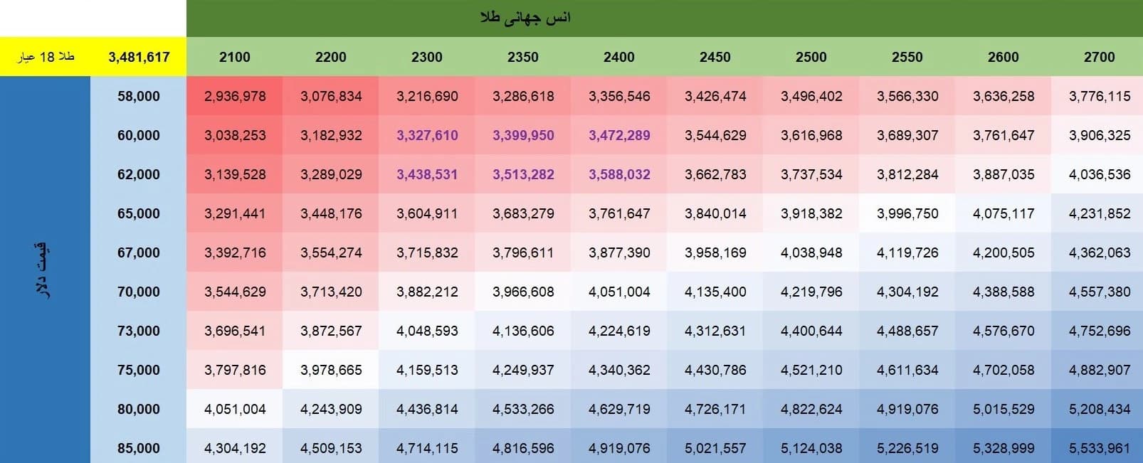 جدول طیف قیمتی سکه