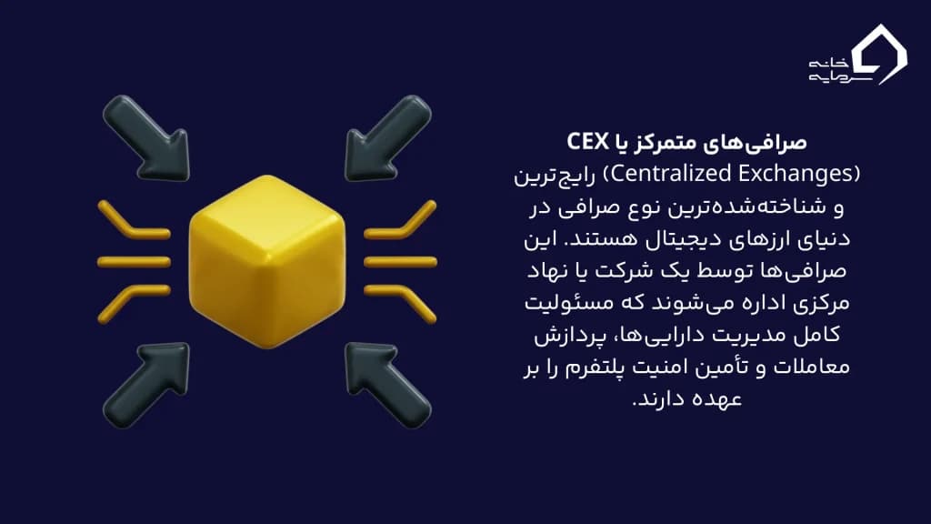 صرافی‌های متمرکز CEX: دروازه ورود اکثر کاربران