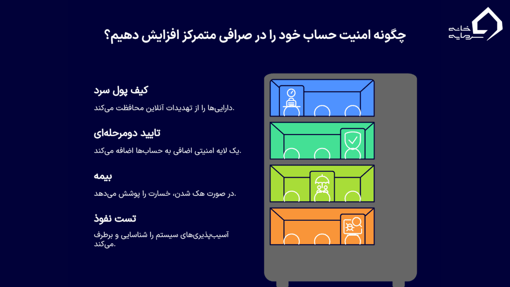 مکانیزم‌های امنیتی صرافی‌های متمرکز