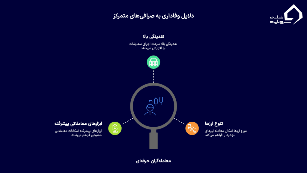 چرا معامله‌گران حرفه‌ای هنوز از صرافی متمرکز استفاده می‌کنند