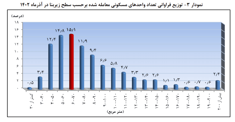 مسکن